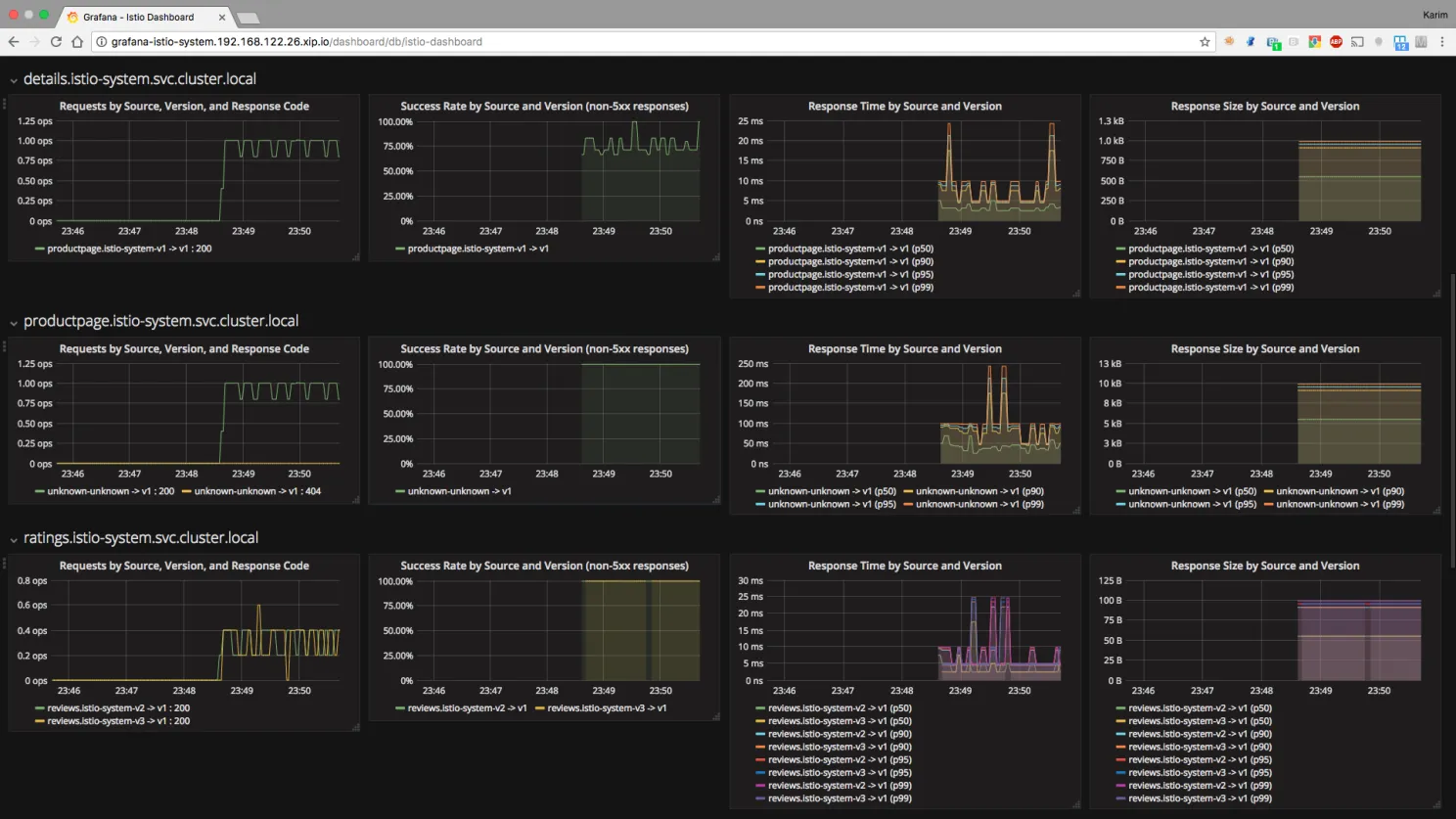 grafana
