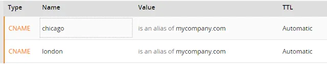 CloudFlare DNS